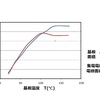 起電力を持つ薄膜Ⅱ