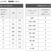 TOEIC SW (2015年10月) 認定証