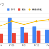 4503 アステラス製薬（銘柄データまとめ２－③）