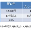 響ブレンダーズチョイスが9月4日に発売！一般販売せず業務店向け用に