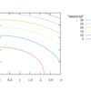 gnuplotによるグラフ作成22～3Dデータプロット2