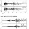 人工地震波形の復習