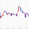 アメリカ利上げ休止で日本株はどうなるのかな〜