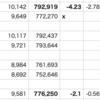 自分▼2.10% < QQQ▼1.33%