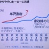 <span itemprop="headline">ドラマ視聴率比較：「半沢直樹」vs.「家政婦のミタ」</span>