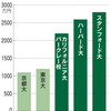 「みんな一緒」頭脳獲得阻む