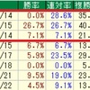 【23年】ファルコンS/フラワーC/阪神大賞典/スプリングS