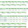 投資資産公開　2020年4月第2週