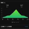 9月7日。夜勤前に峠走20.6km。高低差約390m。