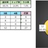 【フリー成績】2020年12月まとめ