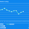 2023/11/20(月)アルメディオ