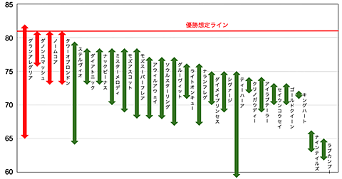 シャーリーハイツとは スポーツのブログ記事を集めました はてな