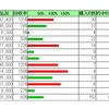 2021年8月度　【投資競馬】　成績一覧（20021/09/08）　