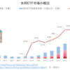 本邦ETF市場の概況（2022年11月）‗日銀、投信協