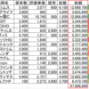 証券会社から来る電話って、警戒してしまう。