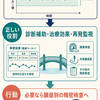 腫瘍マーカーが少し上がった？正常範囲内の変動と正しい使い方【医師解説】