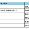 ERPと会計帳簿