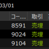 2024年3月1日のデイトレ記録