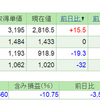 2019.3.7(木) 資産状況