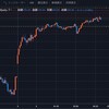 【相場落ち着き】ジリジリ波に乗る - トライオートETF【これから上昇？】