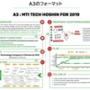 A3ワークショップについて