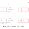 アセンブリ言語の命令、ＲＲＦ命令。