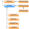 JavaFX でサポートされているチャートの分類と PieChart