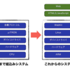 これからの(組込み)システムはLAWJ