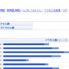 記念すべき日