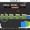 Zwift Tempo