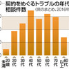 ＜大人って… 迫る１８歳成人＞　（１）親の同意なくローン契約可能に:千葉 - 東京新聞(2018年5月27日)