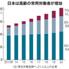 もらいすぎ中高年に包囲網