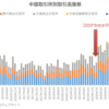 中国6大取引所のデリバティブ取引高推移（～2023年1月）