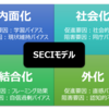 SECIモデル×行動経済学