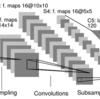 Pytorch で LeNet-5 を論文どおりに実装してみる