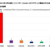 2021年3月までに、ファイザーとFDAはCovidワクチンが胎児にとって致命的であることを知っていた！