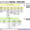 プロジェクトマネージャ試験の勉強をはじめる（後半）