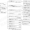 その五十三　「鮨あらい」