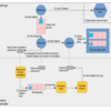 client-goのinformerについてのわかりやすい図を発見した