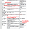 標準確認項目・訪問介護