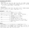 建設資材の需給価格　調査で分かった(R3年8月1 日~5日現在)