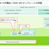 WIP: vSphere / vSAN ラボを構築するための工夫。Part-02: ESXi VM の作成