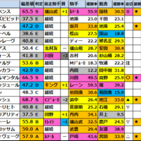 馬券色々！ 2025年6月15日(日)【今日の中央競馬予想】東京・阪神・函館開催