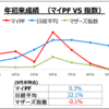 2023年9月投資パフォーマンス