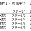 5月22日→5月23日の市場分析