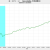 2022/9　米CPI-U（less shelter, 季節調整前） +8.20%　前年同月比　▼