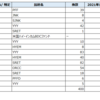 20代OLのリアルな株式投資状況㉗