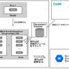 【Kubernetes】1週間かかる処理を1.5時間で終わらせた【並列処理】