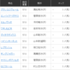 2019年9月8日(日)は、中央＆地方で4重賞！