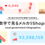 「メルカリShops」自治体販売実績。山田町の総売上は100万円超え！